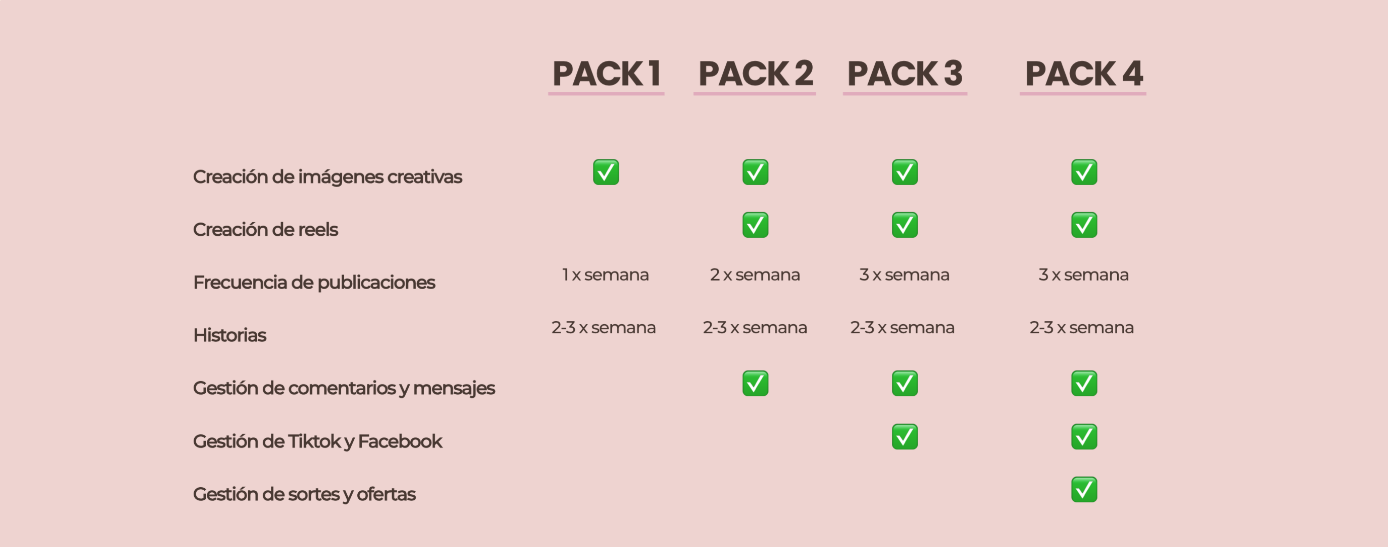 Gestión de redes sociales - Packs
